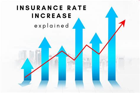 insurance rates