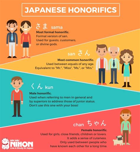 Kehormatan Bahasa Jepang Wortel