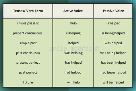 Japanese passive voice active to passive verb