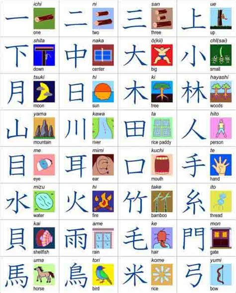 kanji pictograph