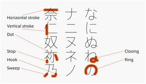 struktur kanji