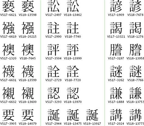 Kanji Variation
