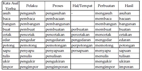 Kata Kara Bahasa Indonesia