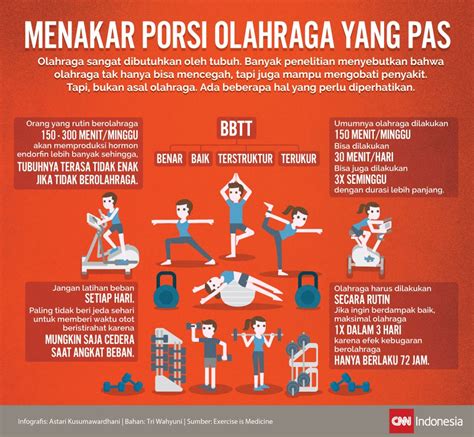 Kemajuan Kesehatan dan Kebugaran