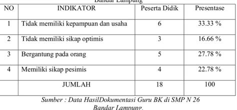 kepercayaan diri belajar