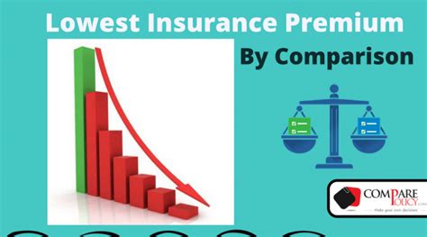 Options for Lower Premiums