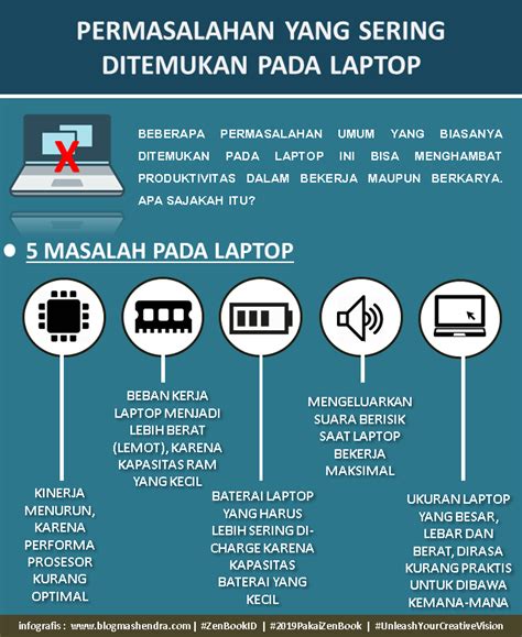 masalah pada laptop