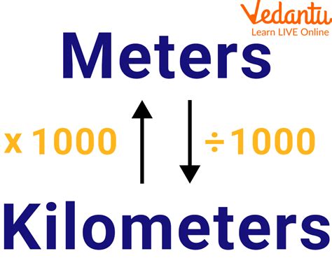 meter to kilometer conversion