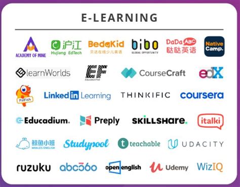 online english language learning platforms