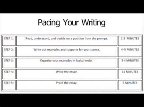 pacing writing