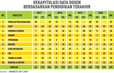 Pivot Table Pendidikan Indonesia