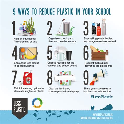 Sampah Plastik di Sekolah
