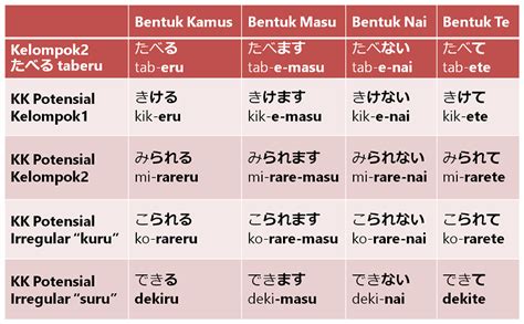 pola kata kerja transitif bahasa jepang