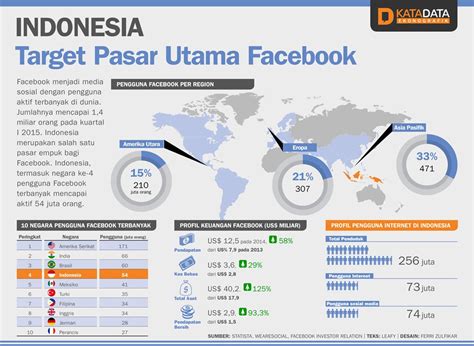 target pasar indonesia