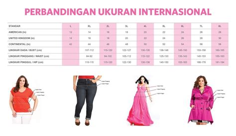 Ukuran Stuklis Wanita Indonesia