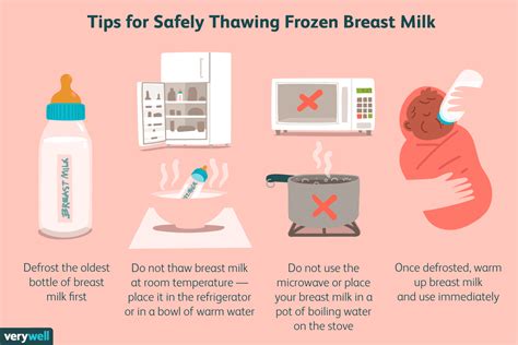 Warming up breast milk in water