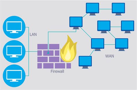 wireless network security