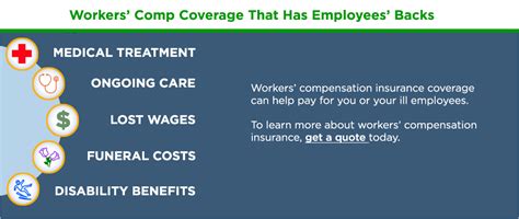 workers compensation taxable