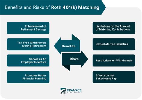 401k Matching Benefits
