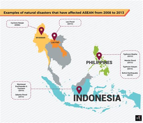 ASEAN Disaster Response