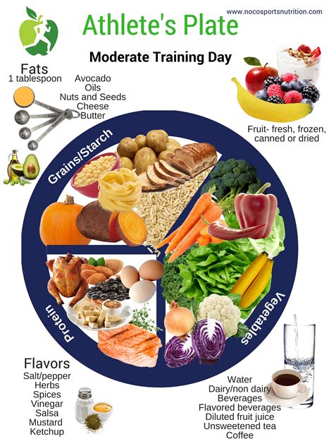 Balanced Diet for Sports Nutrition