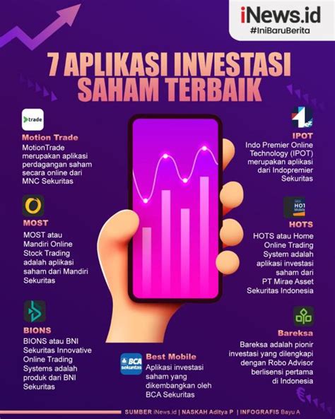 investasi online