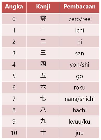Angka 4 kanji