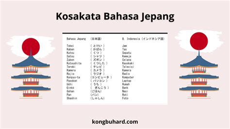 Belajar Kosakata Bahasa Jepang Ilustrasi