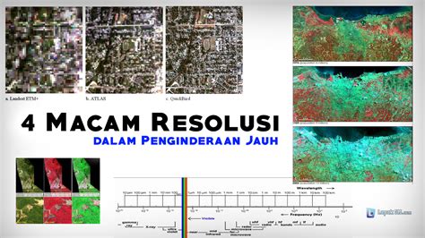 Filtering pada Peningkatan Resolusi Gambar