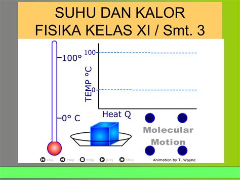 Kalor dan Suhu Fisika Indonesia