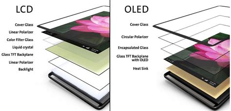 Layar OLED iPhone: Kualitas Gambar Terbaik untuk Pengalaman Pengguna yang Lebih Baik di Indonesia