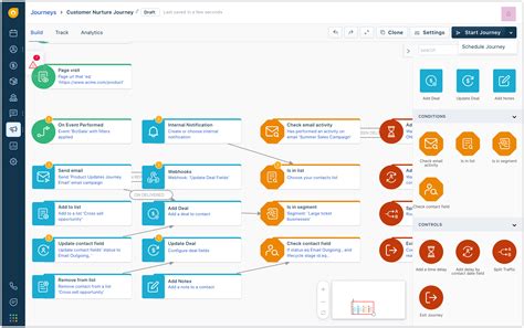 Memilih Platform CRM