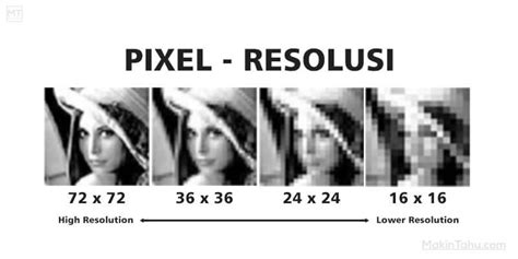 Super Resolution pada Peningkatan Resolusi Gambar