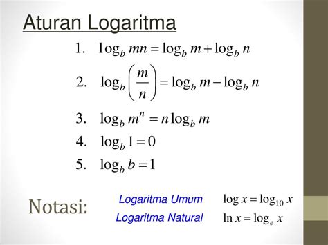 fungsi logaritmik