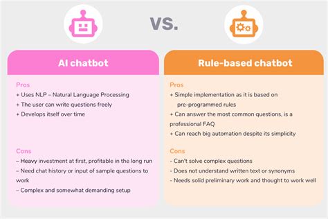 Rule-Based Chatbot