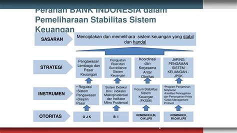 Stabilitas Perusahaan Indonesia