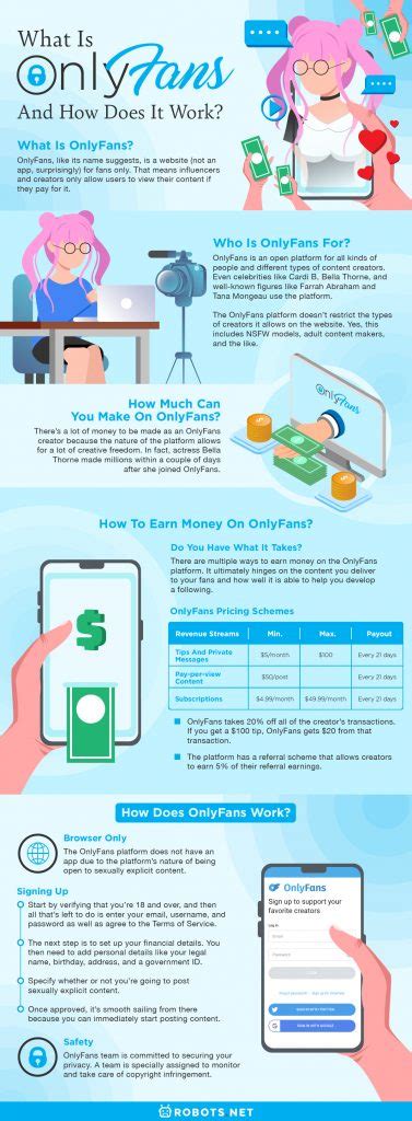 How do fans work onlyfans private leaks Telegram channel preview