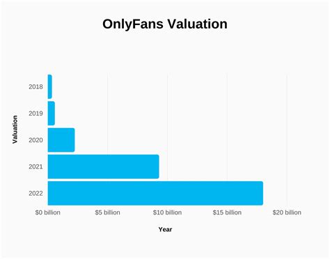 How many employees does have onlyfans porn Telegram channel preview