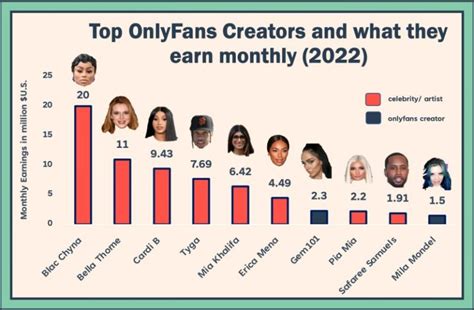 Most popular creators 2021 naked onlyfans Telegram channel preview