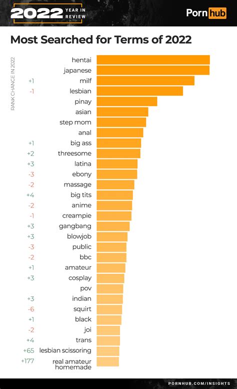 Pornhub statistics leaked pack Telegram preview