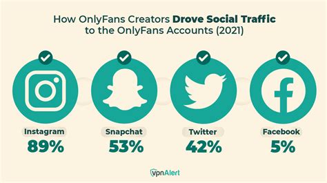 What percent take onlyfan nudes Telegram preview