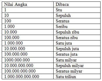 angka 2 digit jutaan indonesia