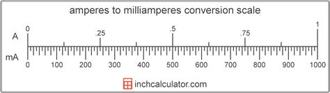 konversi 120 mili ampere ke ampere