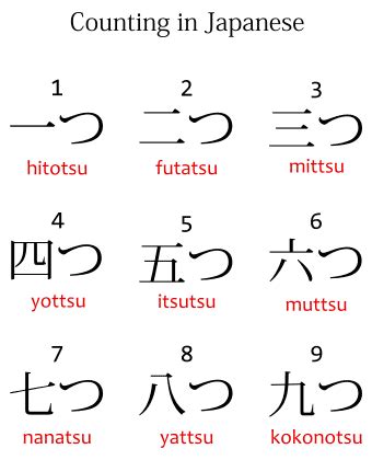 Hitotsu japanese numbers