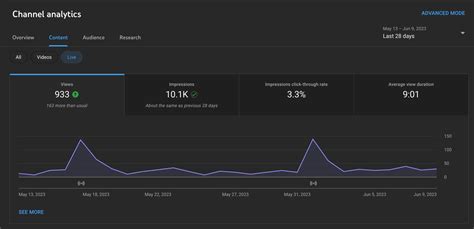 Langkah Pertama di YouTube Analytics