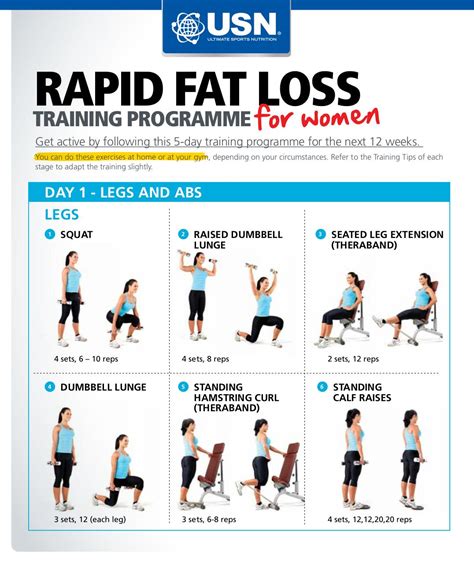 strength training for fat loss