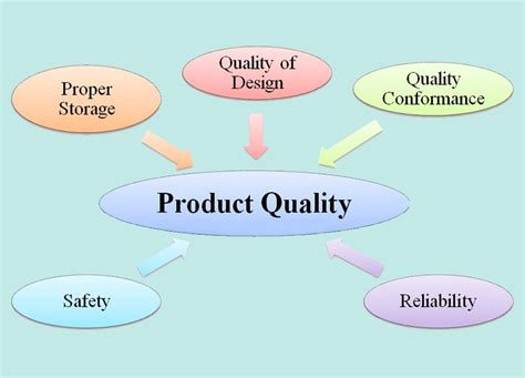 Choose-Good-Quality-Products
