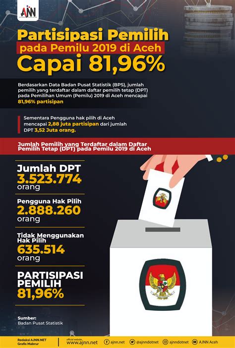 Partisipasi Pemilu 2019