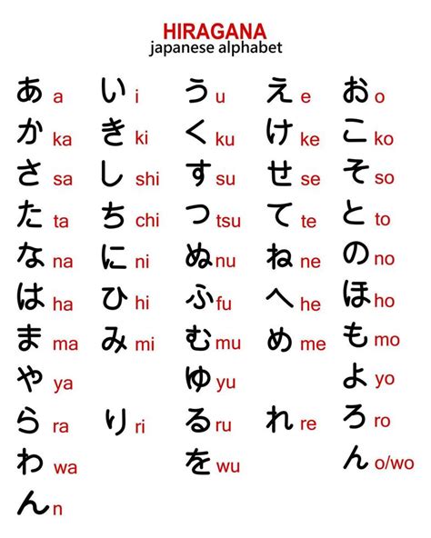 hiragana i
