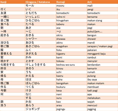 pola tuturan dalam bahasa jepang